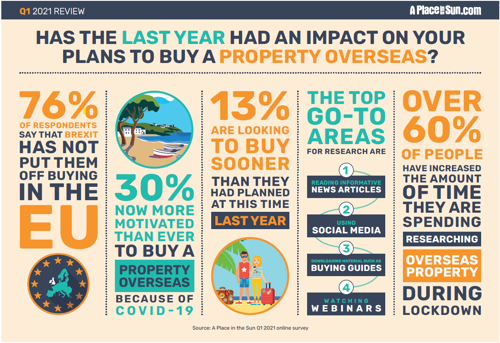 Impact of the last year infographic
