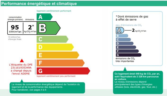 Image No.23-Maison de 5 chambres à vendre à Leucate