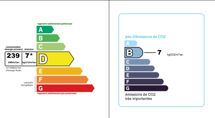 Image No.21-Maison de 5 chambres à vendre à Causses-et-Veyran