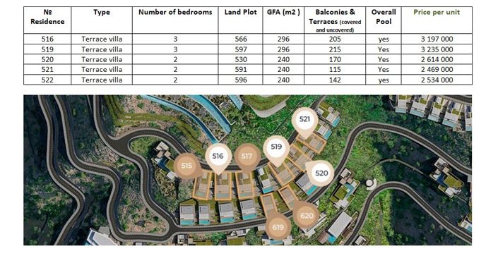 Image No.6-3 Bed Villa for sale