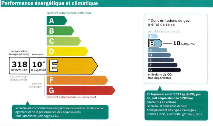 Image No.12-Maison de 3 chambres à vendre à Herault