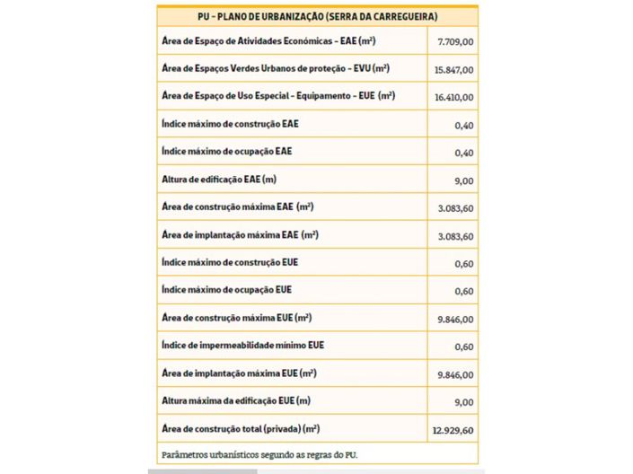 Image No.40-Terrain à vendre à Sintra