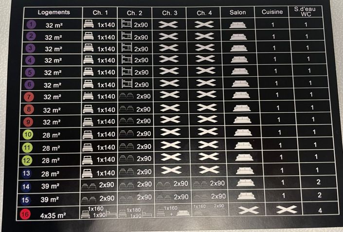 Image No.54-Maison de 8 chambres à vendre à Auch