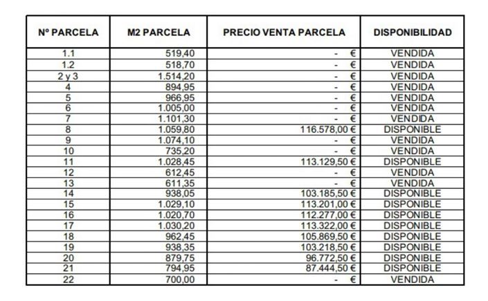 Image No.6-Terre à vendre à Vera