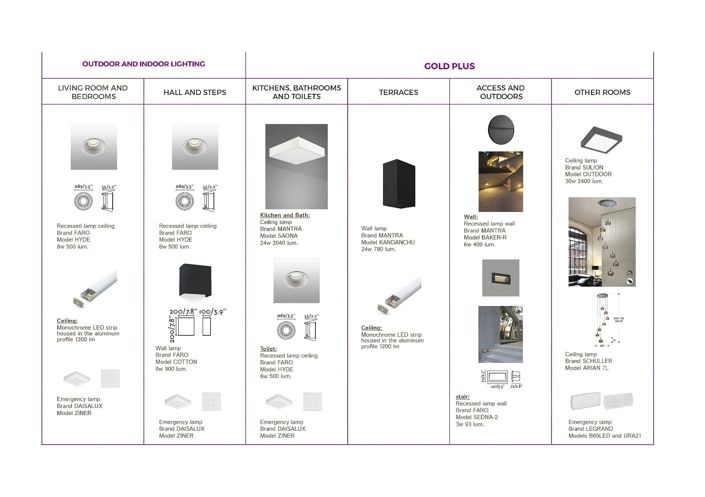 Image No.5-3 Bed Villa for sale