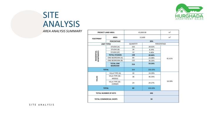 Image No.6-Appartement de 1 chambre à vendre à Sahl Hasheesh