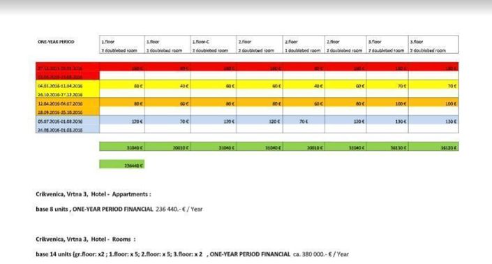 Image No.16-Propriété de 8 chambres à vendre à Primorje-Gorski Kotar